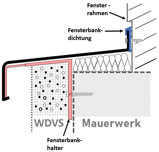 Aluminium Fensterbank mit Zubehör - Skizze
