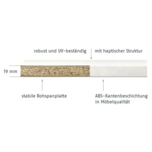 Arbeitsplatte-Span_Material