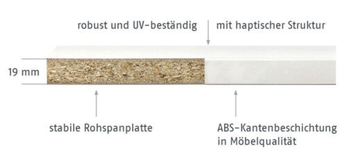 Arbeitsplatte-Span_Material_klein